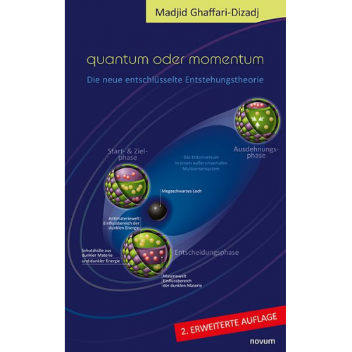 Madjid Ghaffari-Dizadj - Quantum oder Momentum