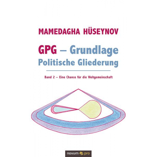 Mamedagha Hüseynov - GPG - Grundlage Politische Gliederung