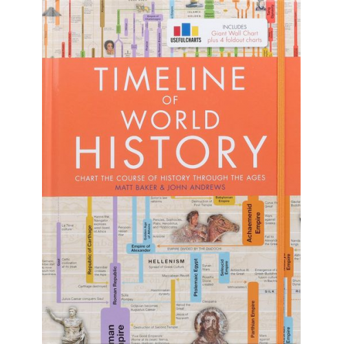 Matt; Andrews  John Baker - Timeline of World History