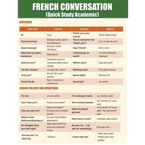 Quick Charts - French Conversation: Quick Study Academic