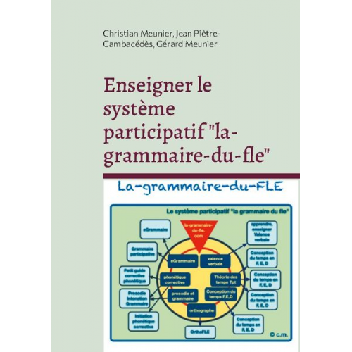 Christian Meunier Jean Piètre-Cambacédès Gérard Meunier - Enseigner le système participatif "la-grammaire-du-fle"