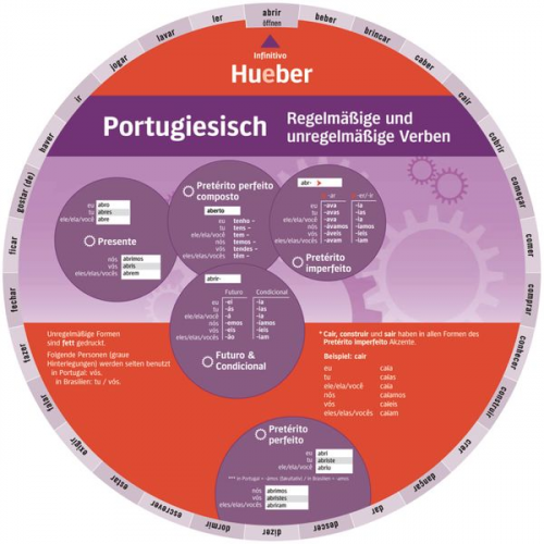 Wheel - Portugiesisch - Regelmäßige und unregelmäßige Verben