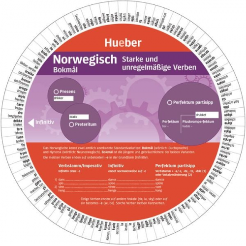 Wheel - Norwegisch - Starke und unregelmäßige Verben