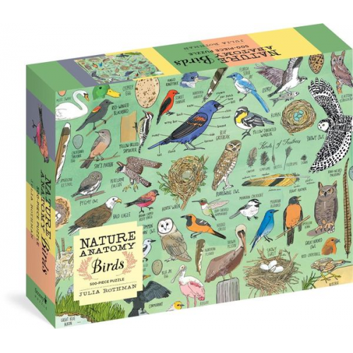 Nature Anatomy: Birds Puzzle (500 Pieces)