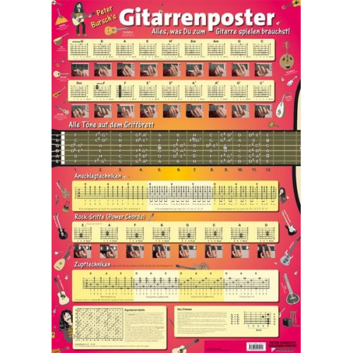 Peter Bursch's Gitarren-Poster