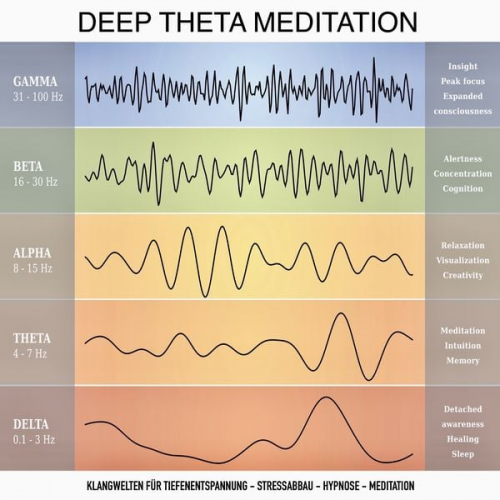 Yella A. Deeken - Deep Theta Meditation: Einzigartige Klangwelten für Tiefenentspannung - Stressabbau - Hypnose - Meditation - Heilung