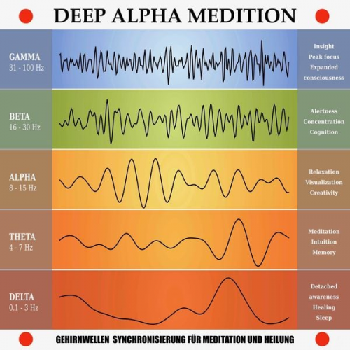 Yella A. Deeken - Deep Alpha Meditation: Gehirnwellen-Synchronisierung für Meditation und Heilung