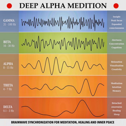 Yella A. Deeken - Deep Alpha Meditation - Pathways to Deep Relaxation