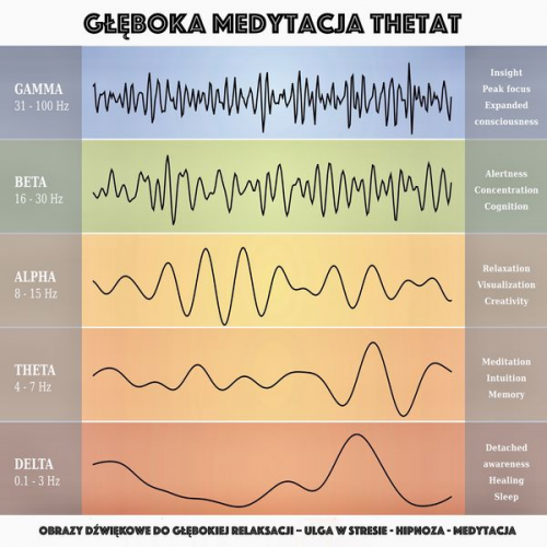 Yella A. Deeken - Głęboka Medytacja Theta: Obrazy dźwiękowe do głębokiej relaksacji – Ulga w Stresie - Hipnoza - Medytacja