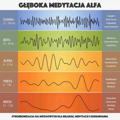 Yella A. Deeken - Głęboka medytacja alfa: synchronizacja fal mózgowych dla relaksu, medytacji i uzdrawiania