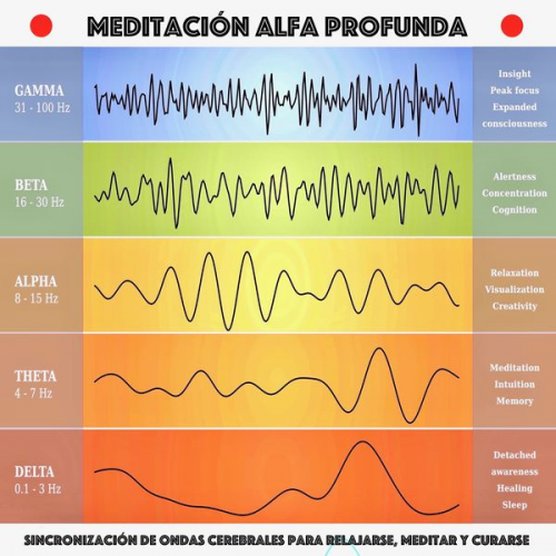 Yella A. Deeken - Meditación alfa profunda: sincronización de ondas cerebrales para relajarse, meditar y curarse