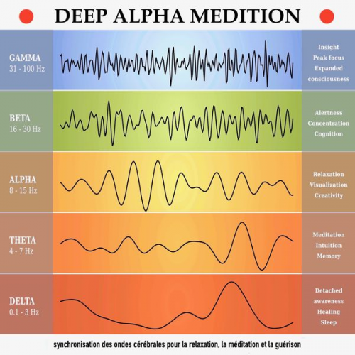 Yella A. Deeken - Deep alpha meditation: synchronisation des ondes cérébrales pour la relaxation, la méditation et la guérison