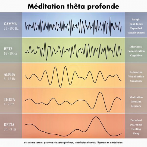 Yella A. Deeken - Méditation thêta profonde: des univers sonores pour une relaxation profonde, la réduction du stress, l'hypnose et la méditation