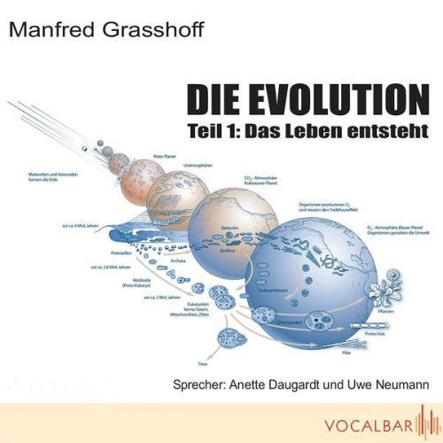 Manfred Grasshoff - Die Evolution (Teil 1)