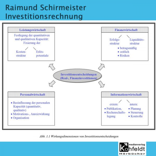 Rainmund Schirmeister - Investitionsrechnung