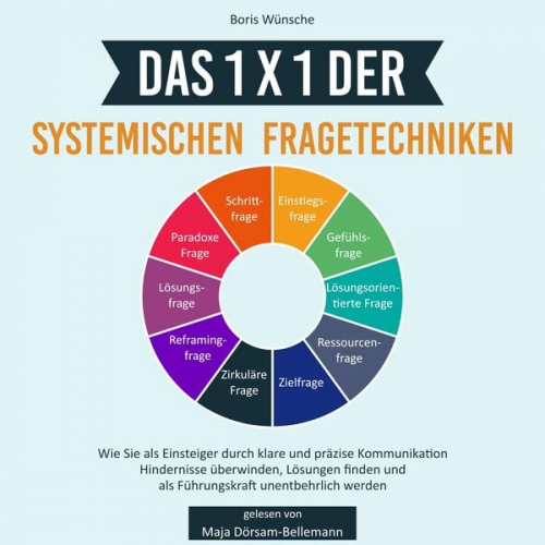 Boris Wünsche - Das 1x1 der systemischen Fragetechniken