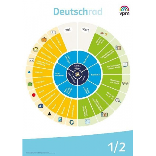 Deutschrad 1/2 / Poster Klasse 1/2