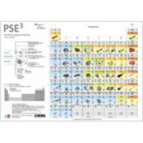 PSE3 - Das Periodensystem der Elemente in 3 Ebenen. Schülerhandblatt