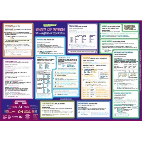 Henry Fischer Philipp Hunstein - Mindmemo Lernposter/Parts of Speech Wortarten