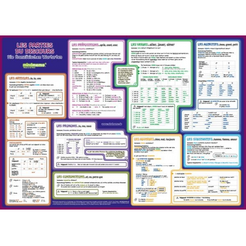 Henry Fischer Philipp Hunstein - Mindmemo Lernposter/parties du discours Wortarten