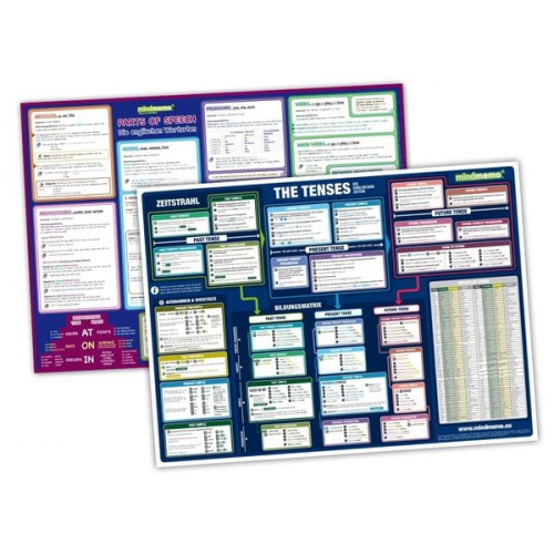 Henry Fischer Philipp Hunstein - Mindmemo Lernposter 2er Set - The Tenses + Parts of Speech (englische Zeiten + Wortarten) - Zusammenfassung