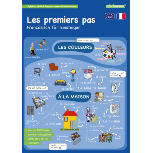 Henry Fischer Philipp Hunstein - Mindmemo Lernfolder - Les premiers pas - Französisch für Einsteiger - Vokabeln lernen mit Bildern - Zusammenfassung