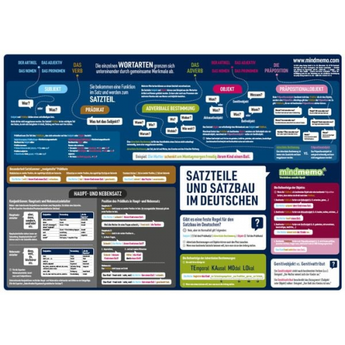 Henry Fischer Philipp Hunstein - Mindmemo Lernposter - Der deutsche Satzbau - Deutsch Grammatik lernen für Kinder und Erwachsene