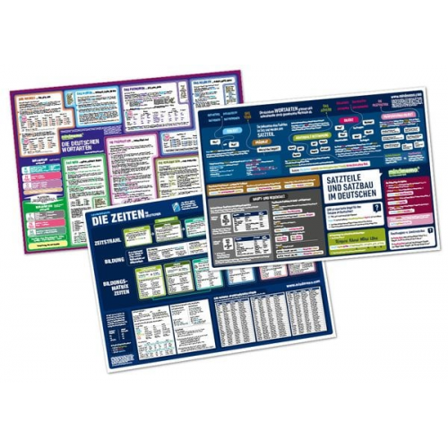 Henry Fischer Philipp Hunstein - Mindmemo Lernposter 3er Set - Deutsche ZEITEN + WORTARTEN + SATZBAU lernen Grammatik verständlich erklärt Grundwissen Lernhilfe Zusammenfassung 3x Ler