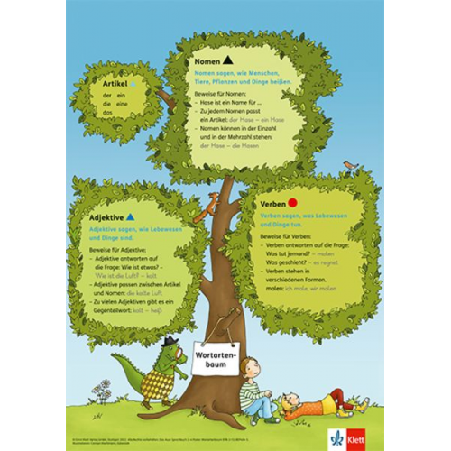 Das Auer Sprachbuch 2-4.Poster Wortartenbaum Klasse 2-4.  Ausgabe Bayern