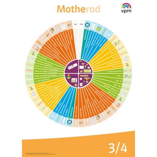 Matherad 3/4. Poster Klasse 3/4