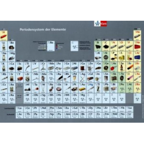 Periodensystem. Einzelblatt