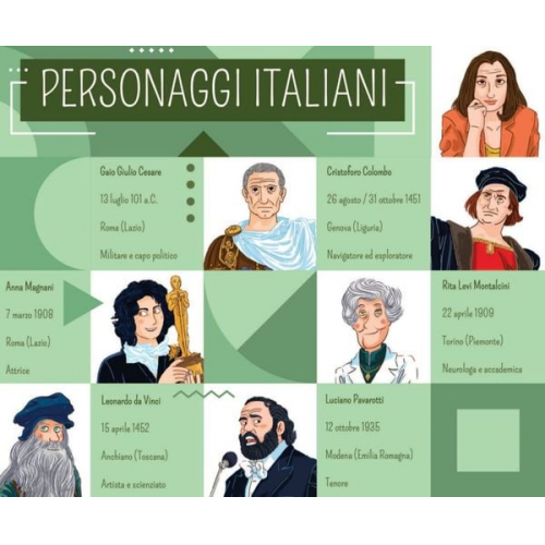 Personaggi italiani. Gamebox mit 132 Karten + Download