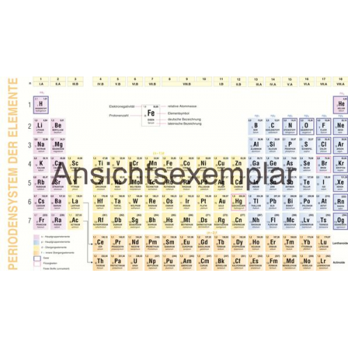 Autorenkollektiv Holman - Leporello: Periodensystem der Elemente und Grundlagen der anorganischen Chemie