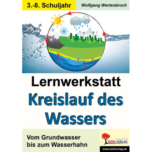 Wolfgang Wertenbroch - Lernwerkstatt - Der Kreislauf des Wassers