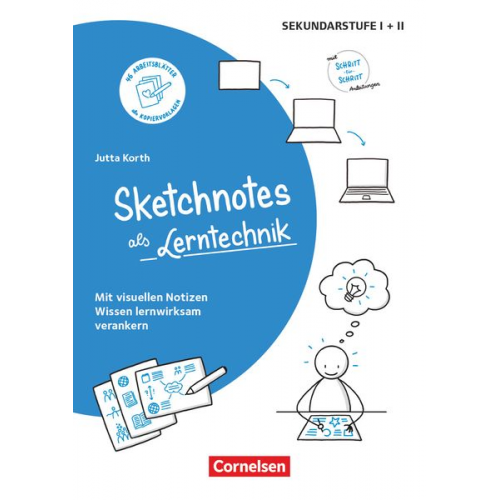 Jutta Korth - Sketchnotes