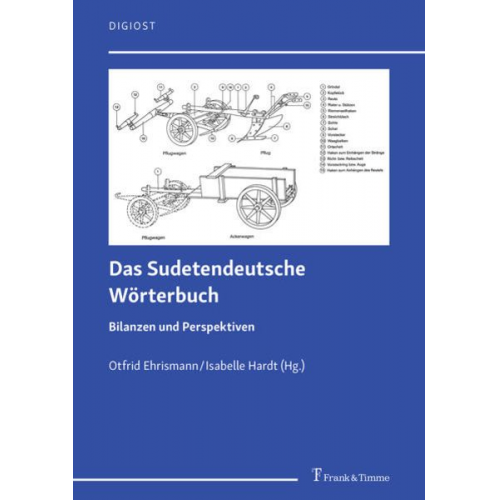 Das Sudetendeutsche Wörterbuch