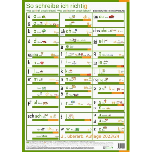 Günther Thomé Dorothea Thomé - So schreibe ich richtig. Was wird oft geschrieben? Was wird selten geschrieben?