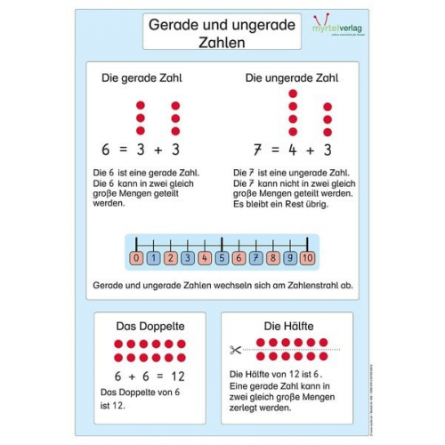 Sigrid Skwirblies Eva Labus Caroline Derboven Doreen Arndt Noemi Anschlag - Matheplakat "Gerade und ungerade Zahlen"