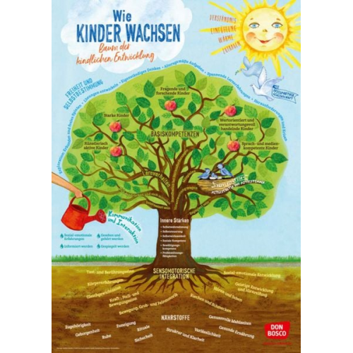 Sybille Schmitz - Wie Kinder wachsen - Baum der kindlichen Entwicklung