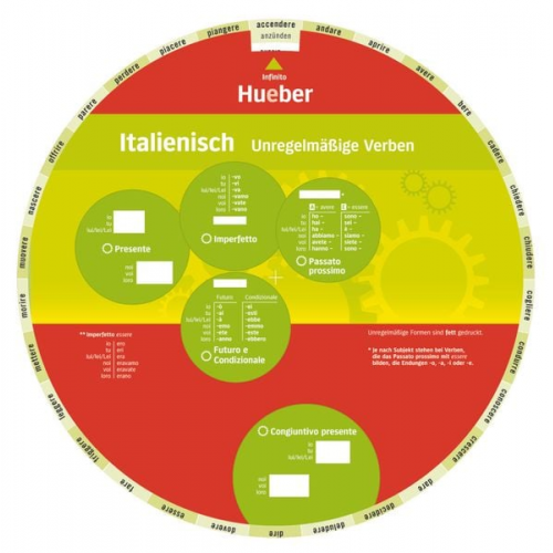 Wheel - Italienisch - Unregelmäßige Verben