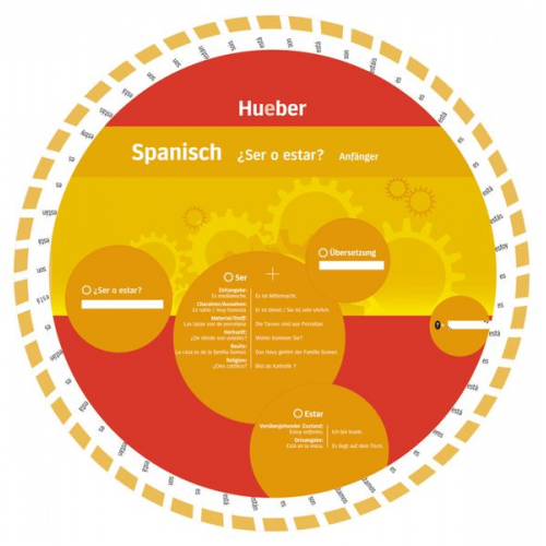 Wheel. Ser o Estar? Spanisch