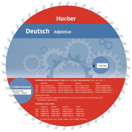 Wheel. Deutsch Adjektive. Sprachdrehscheibe