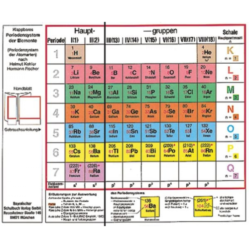 Helmut Kohler Hermann Fischer - Klappbares Periodensystem der Elemente - Periodensystem der Atomarten