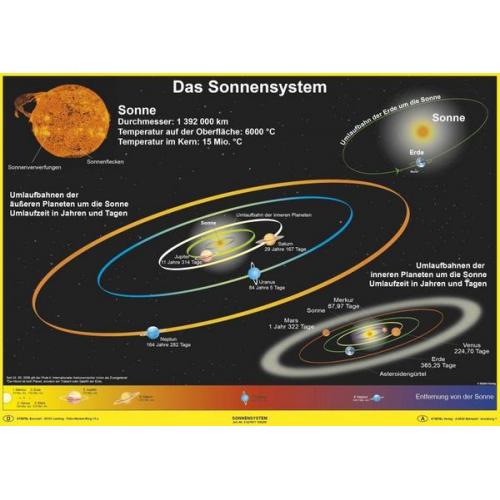 Heinrich Stiefel - Das Sonnensystem