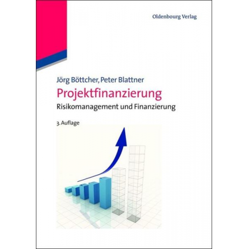 Jörg Böttcher & Peter Blattner - Projektfinanzierung