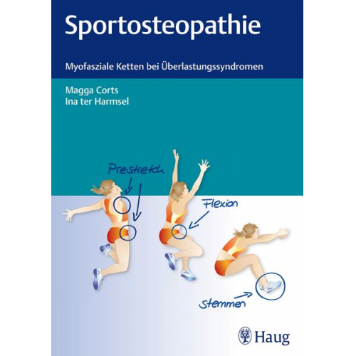 Magga Corts & Ina ter Harmsel - Sportosteopathie