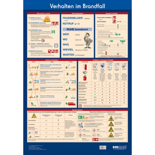 Sönke Kurth - Wandtafel Verhalten im Brandfall