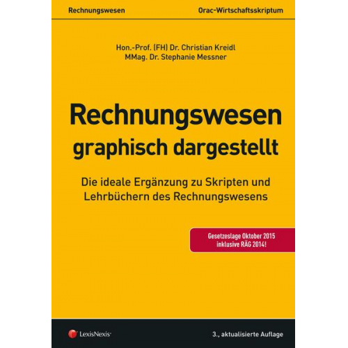 Christian Kreidl & Stephanie Messner - Rechnungswesen - graphisch dargestellt