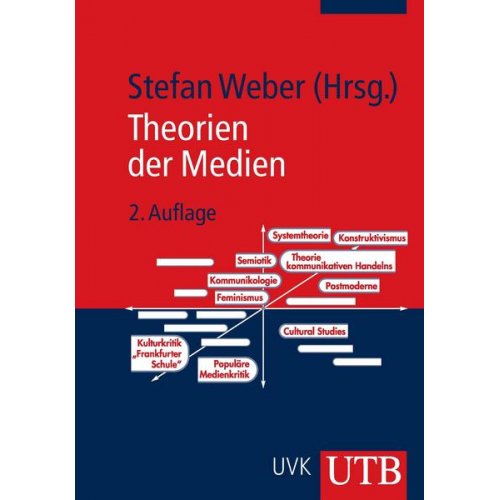 Stefan Weber - Theorien der Medien