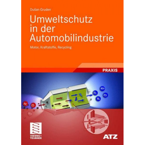 Dusan Gruden - Umweltschutz in der Automobilindustrie